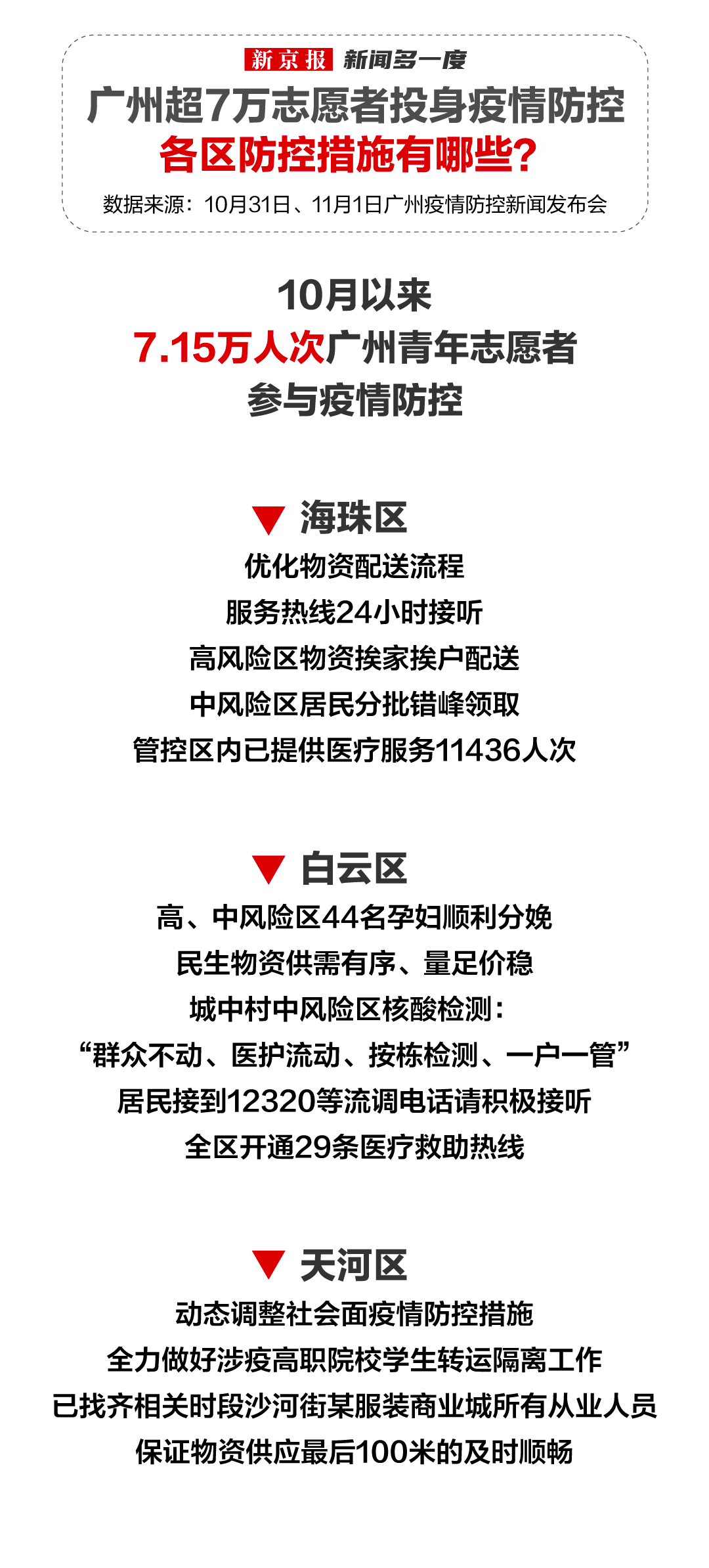 广州最新增病例,精准防控下的疫情应对与市民生活观察 广州最新增病例,精准防控下的疫情应对与市民生活观察