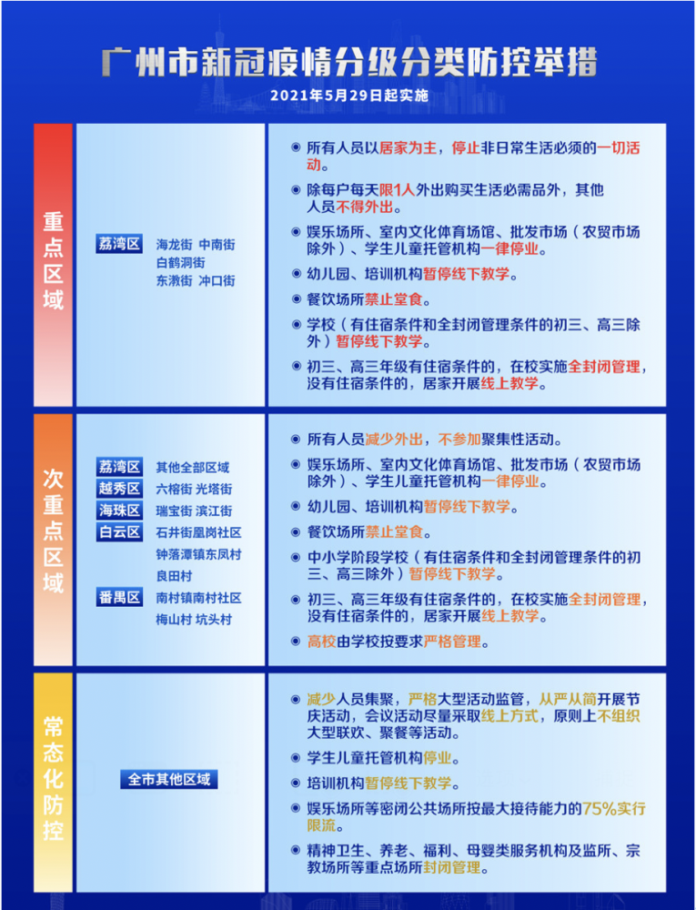 广州疫情最新传播链，精准防控下的挑战与应对