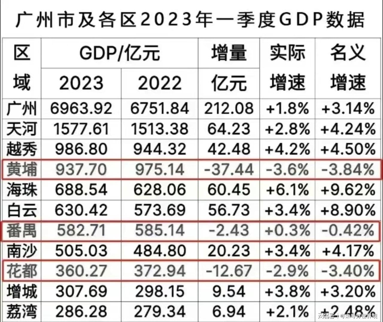 广东广州最新情况，城市活力重启，经济复苏步伐加快