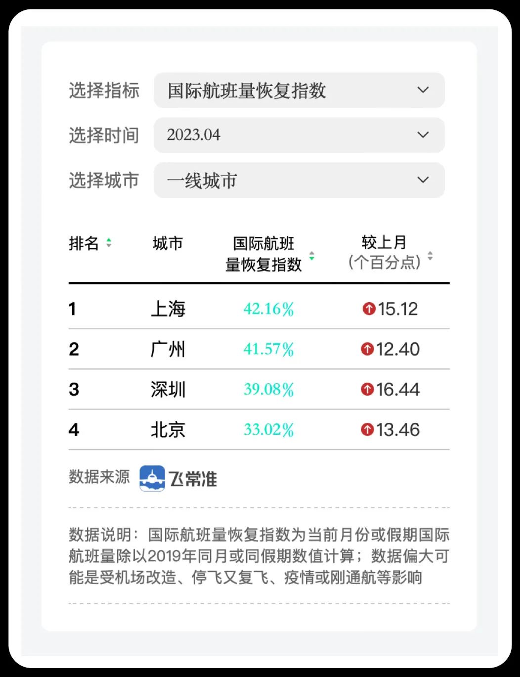 广东广州最新情况，城市活力重启，经济复苏步伐加快