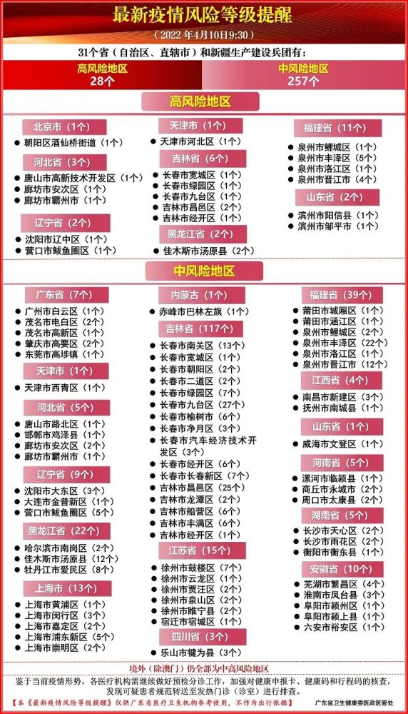 广州疫情最新通报,防控升级,全力阻断传播链 广州疫情最新通报,防控升级,全力阻断传播链