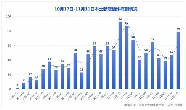 广州新增1例本土确诊，辽宁防控经验能否提供借鉴？