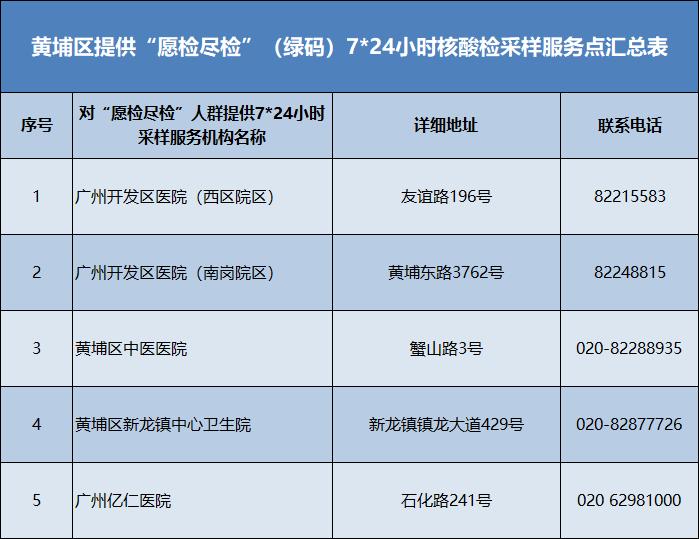 广州新增1例本土确诊，辽宁防控经验能否提供借鉴？