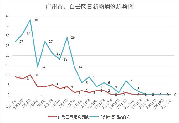 广州最新肺炎病例，专家解析疫情趋势与防控建议