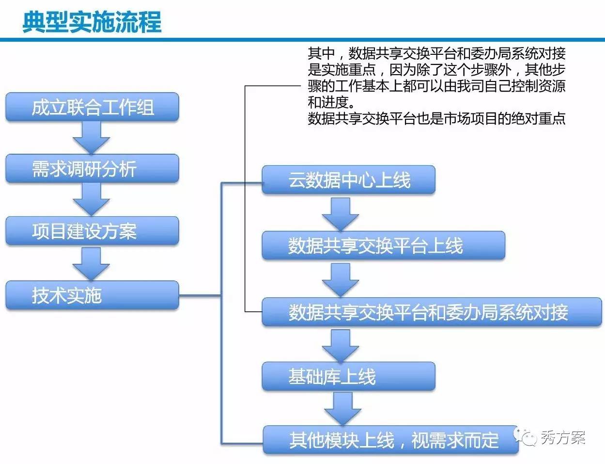 广州最新情况官方发布,城市运行平稳有序,多项措施保障民生需求 广州最新情况官方发布,城市运行平稳有序,多项措施保障民生需求