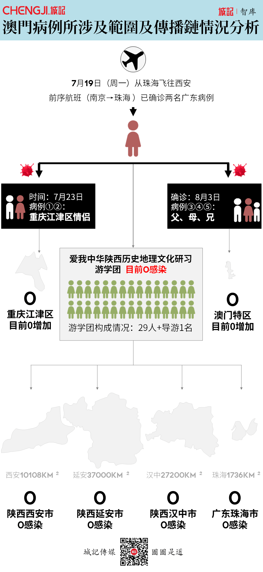 广州确诊病例重庆轨迹揭秘,跨省传播链背后的防控挑战与应对 广州确诊病例重庆轨迹揭秘,跨省传播链背后的防控挑战与应对