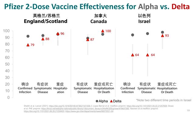 广州疫情最新研判，防控升级，Delta毒株传播链已被有效遏制