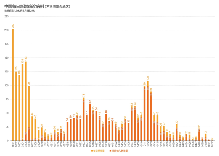 广州疫情最新通报,日增本土29+5,多区调整风险等级 广州疫情最新通报,日增本土29+5,多区调整风险等级