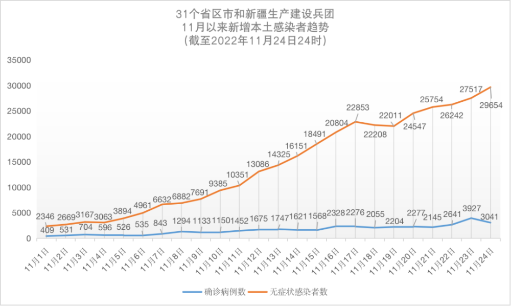 广州疫情最新通报,日增本土29+5,多区调整风险等级 广州疫情最新通报,日增本土29+5,多区调整风险等级