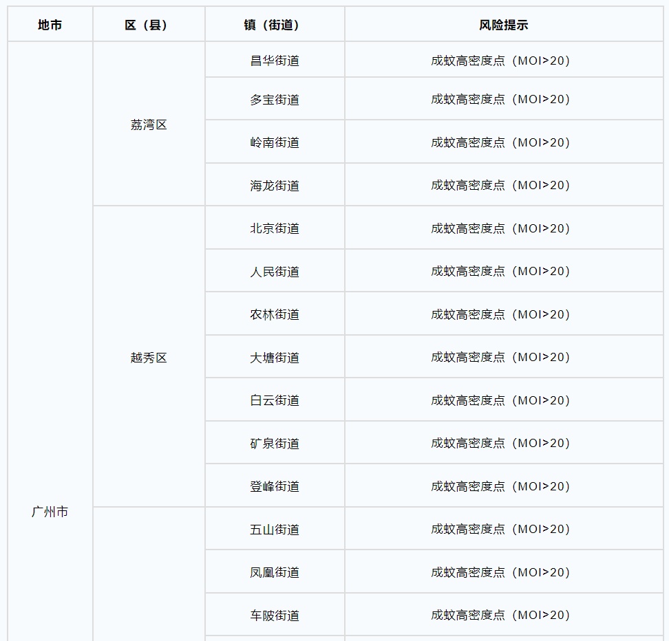 广州2024年12月登革热疫情，防控挑战与应对策略