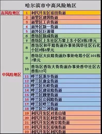 黑龙江省哈尔滨市呼兰疫情深度解析，防控策略、社会响应与未来展望