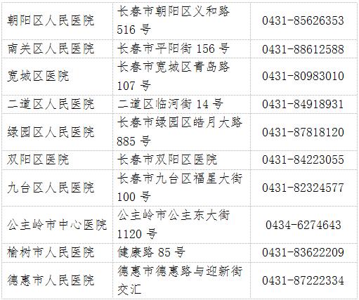 黑龙江与吉林长春疫情双线作战,最新防控形势全面分析 黑龙江与吉林长春疫情双线作战,最新防控形势全面分析
