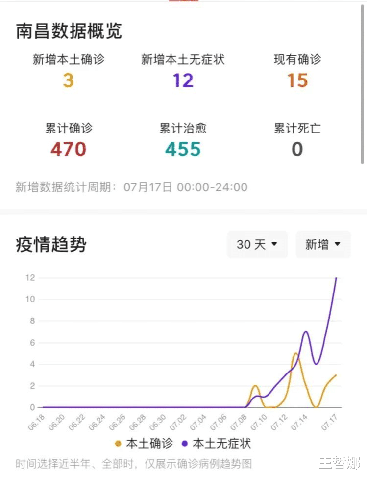 黑龙江省疫情最新进展与南昌市防控现状深度分析 黑龙江省疫情最新进展与南昌市防控现状深度分析