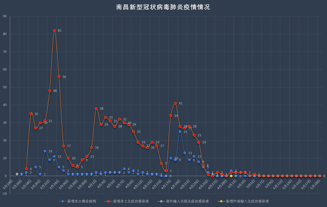 黑龙江省疫情最新进展与南昌市防控现状深度分析 黑龙江省疫情最新进展与南昌市防控现状深度分析