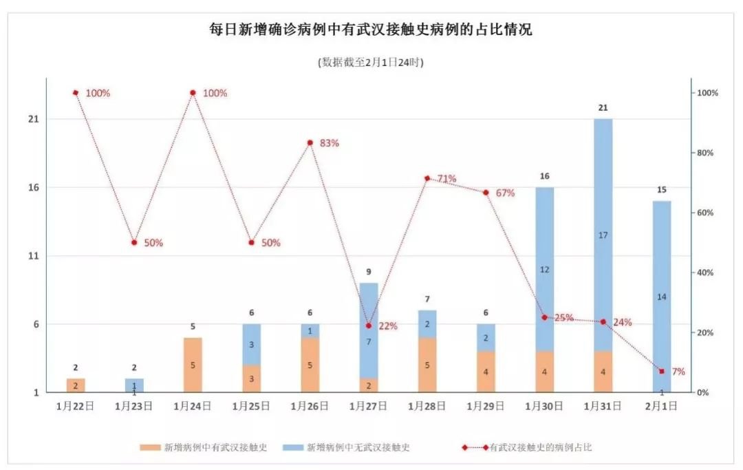 黑龙江省疫情增长态势分析与防控策略探讨,数据背后的挑战与希望 黑龙江省疫情增长态势分析与防控策略探讨,数据背后的挑战与希望