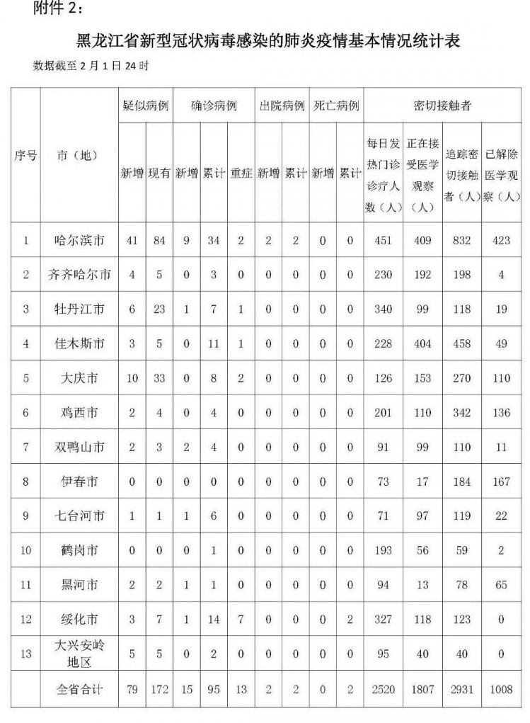 黑龙江省疫情最新消息地图,实时动态与防控指南 黑龙江省疫情最新消息地图,实时动态与防控指南