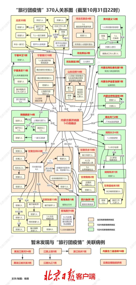 黑龙江疫情分布图解析，各地市风险等级与防控态势