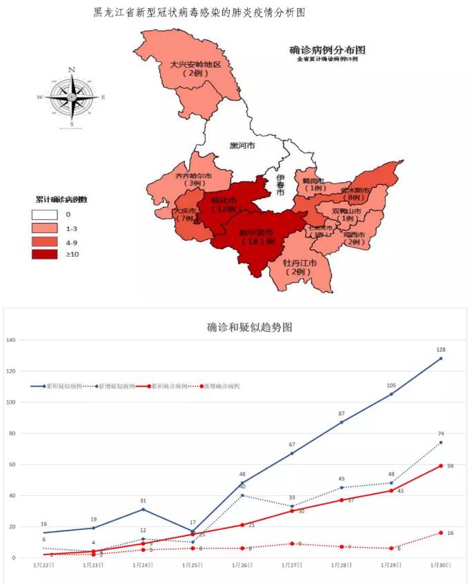 黑龙江省疫情最新进展，数据背后的防控挑战与希望