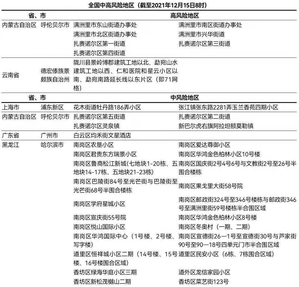 黑龙江省发布最新疫情通告,多地防控措施再升级 黑龙江省发布最新疫情通告,多地防控措施再升级