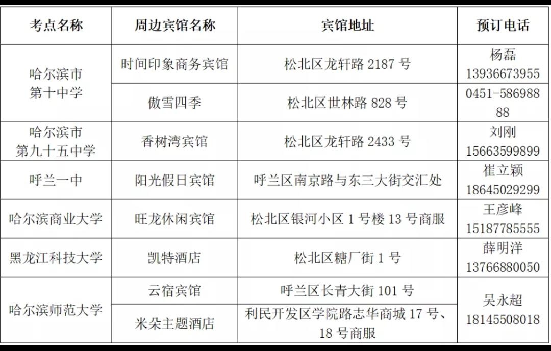 黑龙江省呼兰区最新疫情,防控措施升级,市民生活有序应对 黑龙江省呼兰区最新疫情,防控措施升级,市民生活有序应对