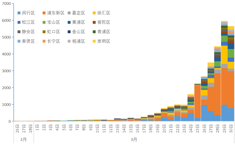 黑龙江省疫情最新通知与贵阳防控动态,双城抗疫对比分析与展望 黑龙江省疫情最新通知与贵阳防控动态,双城抗疫对比分析与展望