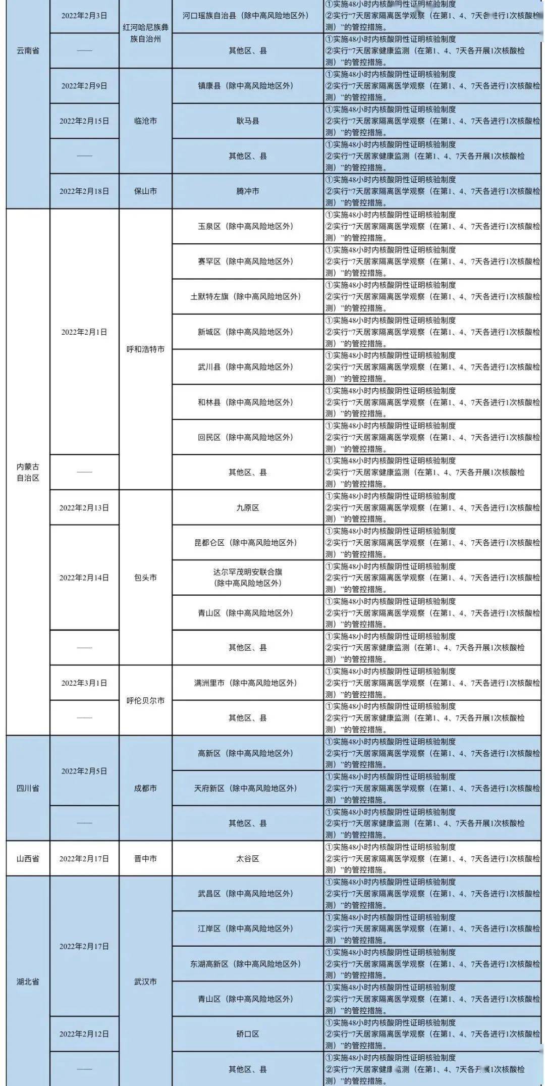 黑龙江省疫情最新通报与郑州防控政策调整，双城联防下的精准应对