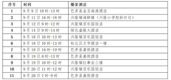 黑龙江省疫情最新通报与杭州防控措施调整,双城记下的防疫新动态 黑龙江省疫情最新通报与杭州防控措施调整,双城记下的防疫新动态