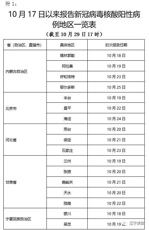 黑龙江疫情稳中向好,疫苗接种有序推进中 黑龙江疫情稳中向好,疫苗接种有序推进中