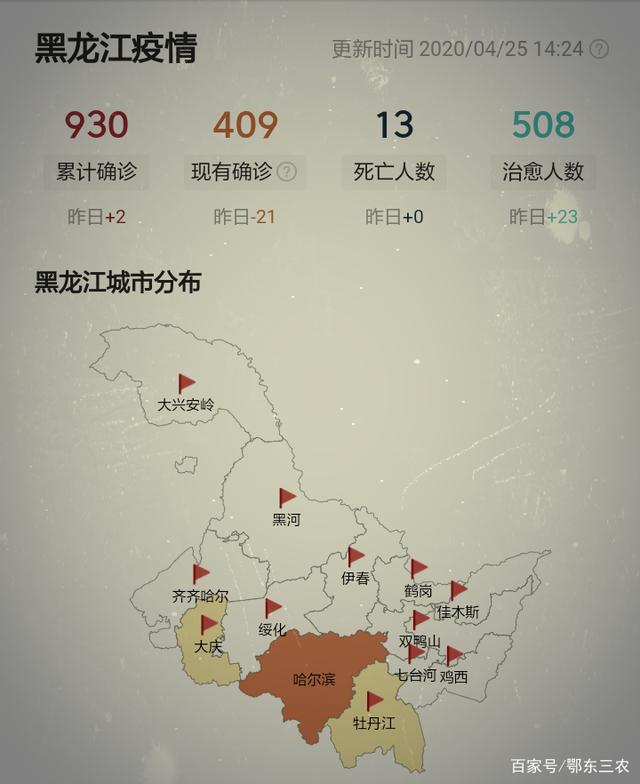 黑土地上的坚守与破晓,黑龙江省疫情信息报告的深度透视与效能解析 黑土地上的坚守与破晓,黑龙江省疫情信息报告的深度透视与效能解析