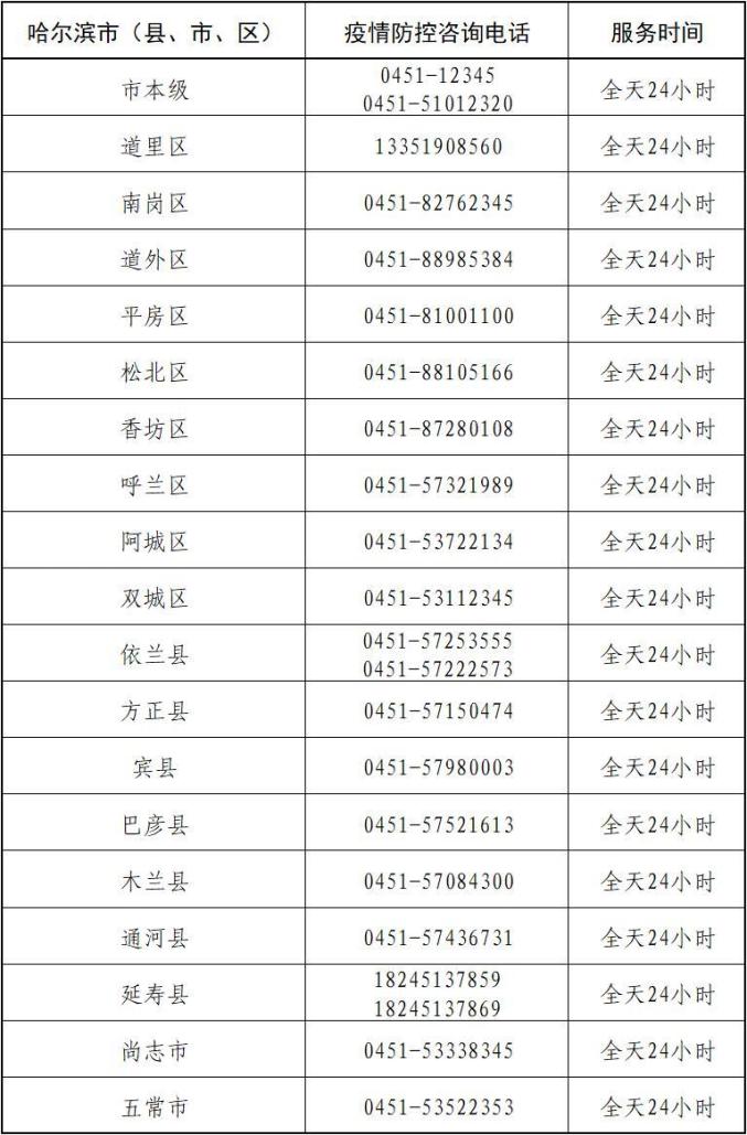 黑龙江省疫情防控最新政策，精准施策，筑牢北疆健康防线