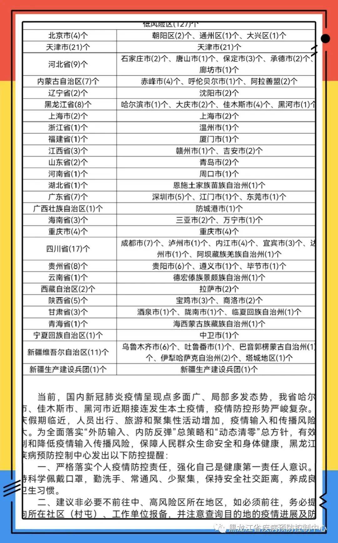 黑龙江省疫情公告，最新动态与防控措施全面解读