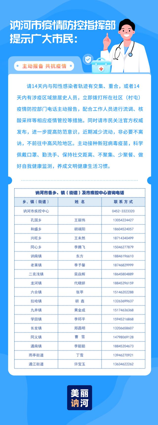 黑龙江省疫情防控紧急通知电话，关键时刻的生命热线