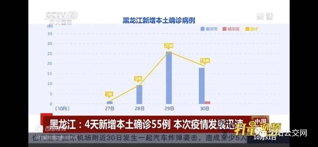 黑龙江省疫情活动轨迹深度解析,精准防控下的挑战与应对 黑龙江省疫情活动轨迹深度解析,精准防控下的挑战与应对