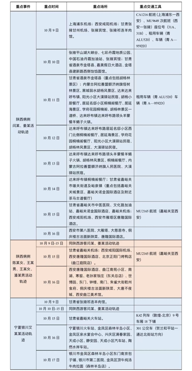 银川疫情病例活动轨迹深度解析,防控关键与市民应对指南 银川疫情病例活动轨迹深度解析,防控关键与市民应对指南