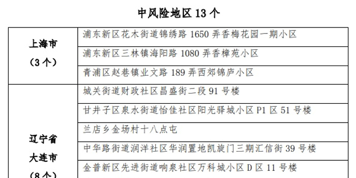 黑龙江省今日疫情通报,最新防控措施与健康提示 黑龙江省今日疫情通报,最新防控措施与健康提示