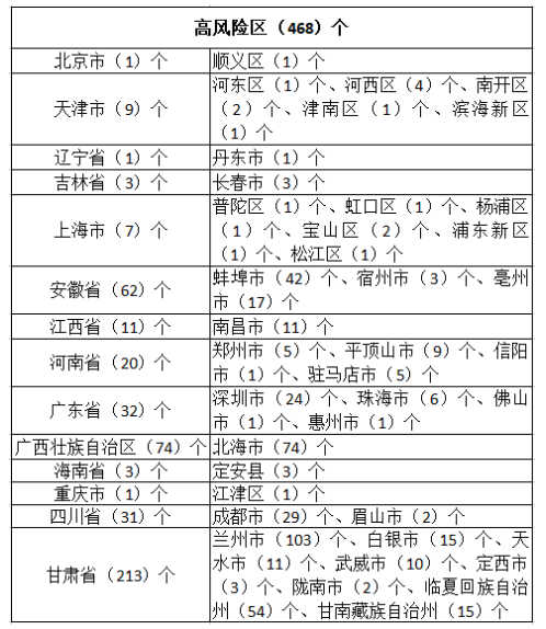 疫情通报黑龙江省与澳门疫情情况,最新动态与防控策略解析 疫情通报黑龙江省与澳门疫情情况,最新动态与防控策略解析
