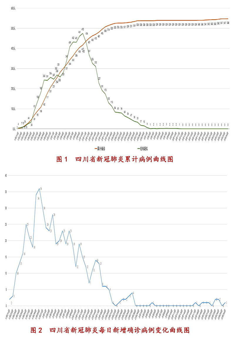 黑龙江与石家庄疫情，双城抗疫的挑战与启示