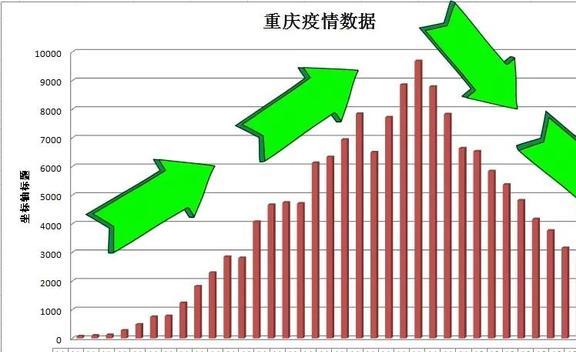 黑龙江重庆疫情双城记，防控策略与民生温度