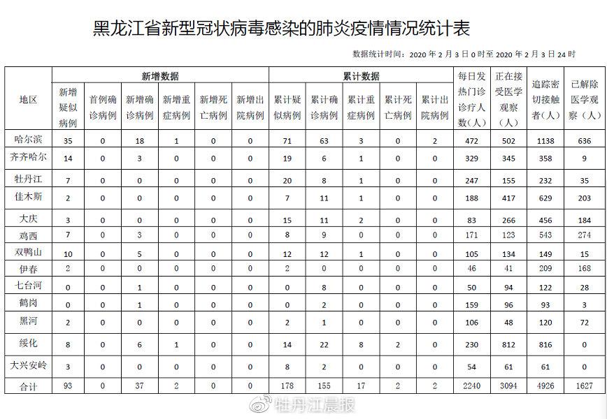 黑龙江省新增新冠病例，防控策略与公众应对指南
