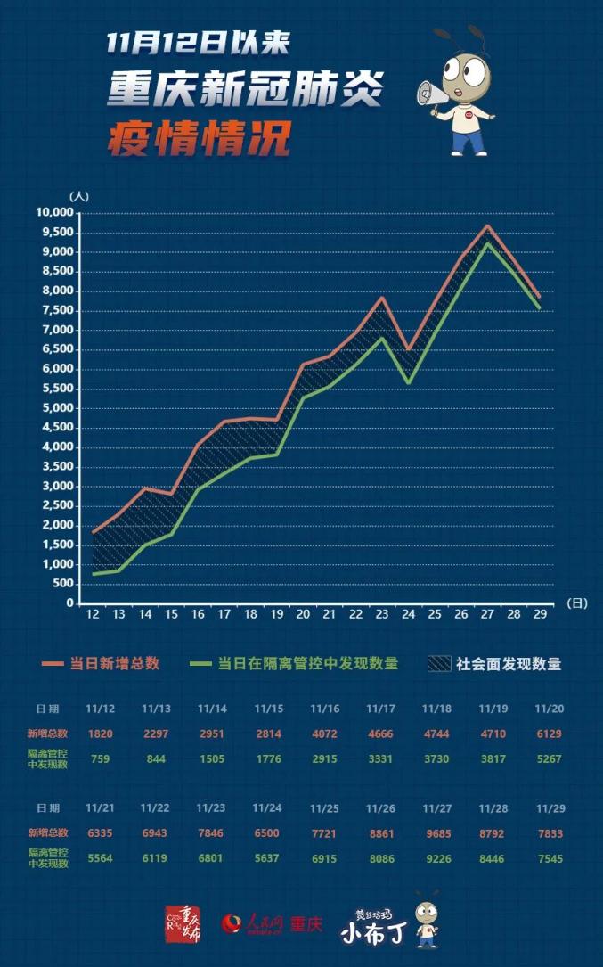 黑龙江省新增新冠病例，防控策略与公众应对指南