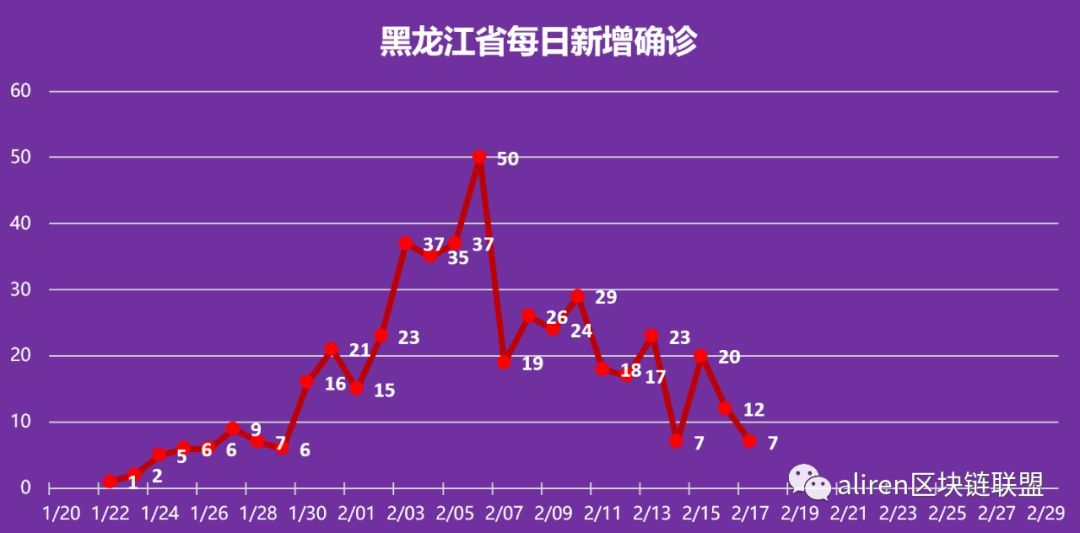 黑龙江省新增新型肺炎病例，防控形势下的挑战与应对
