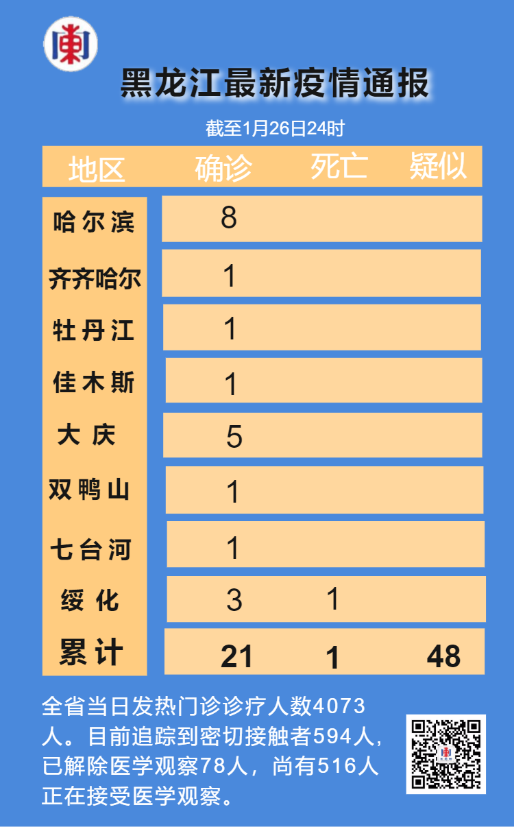 黑龙江省新增新冠确诊病例背后的深度解析与防控策略思考