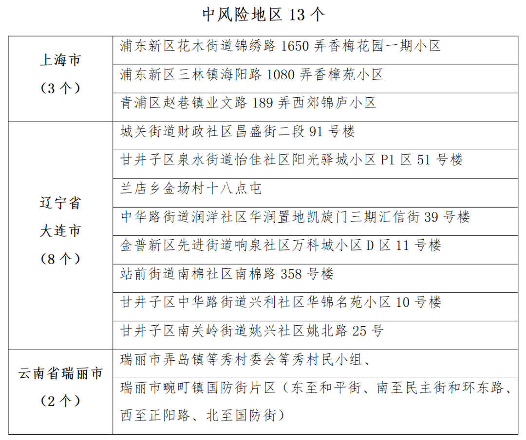 黑龙江省发布最新疫情防控通知，全面加强边境地区管控，严防输入风险