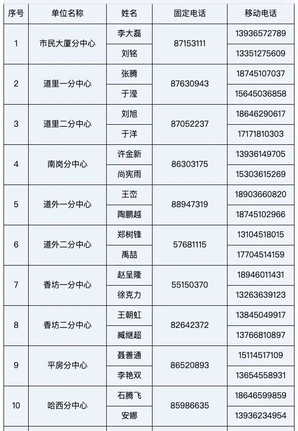 黑龙江省疫情最新通报，精准防控下的新动态与应对策略