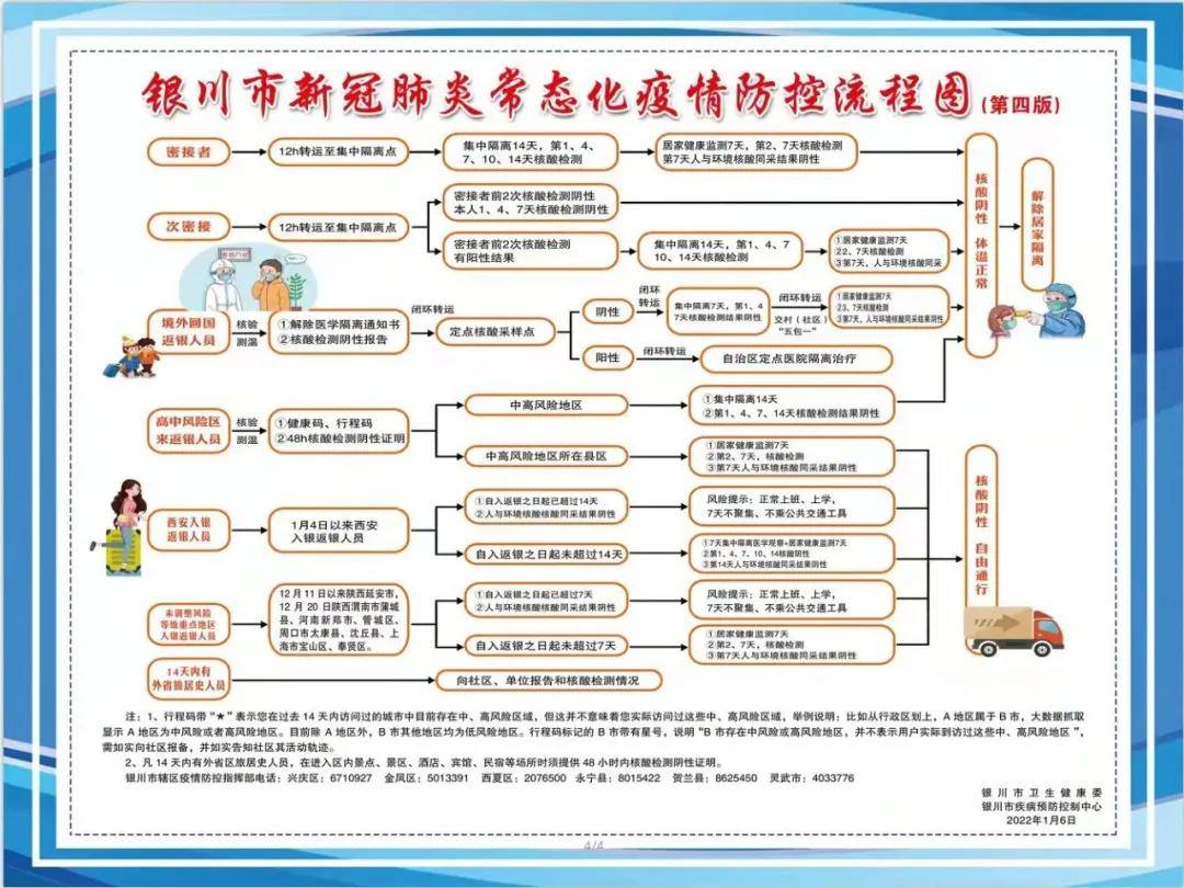 宁夏回族自治区疫情现状与防控策略，全面解析与未来展望