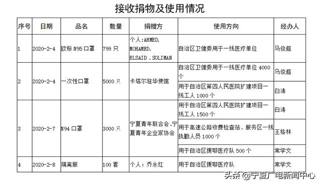 宁夏回族自治区新型冠状病毒疫情防控与应对策略，经验与启示