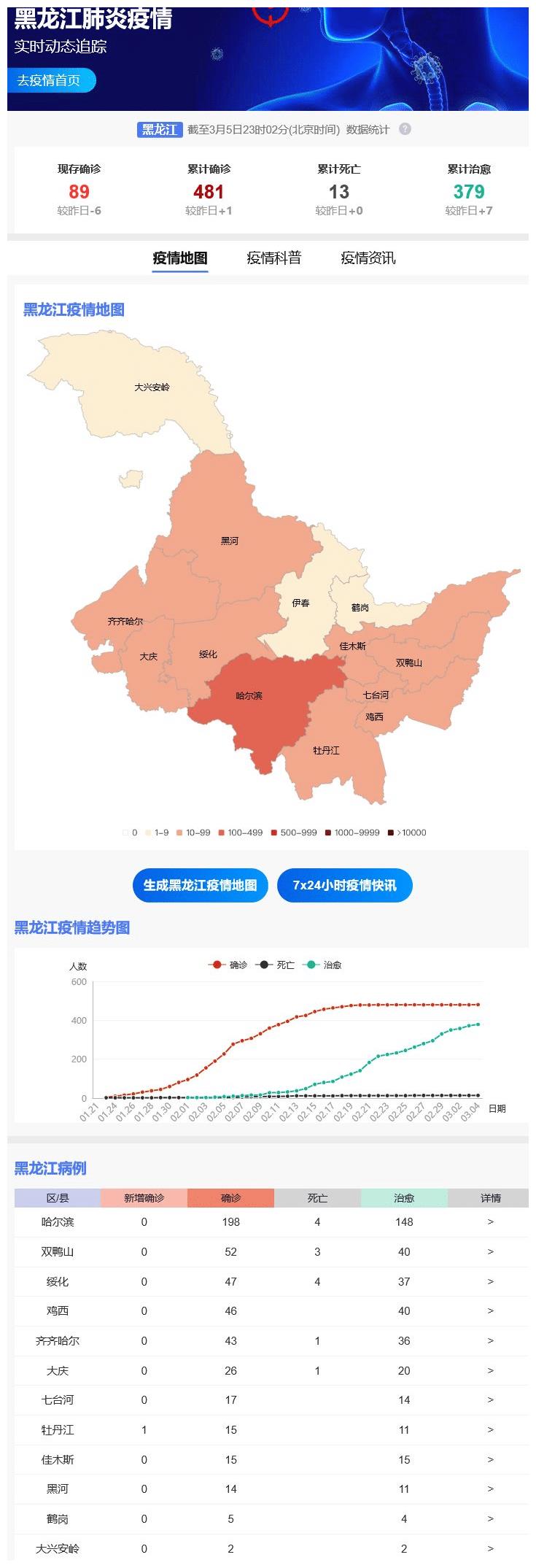 黑龙江省疫情最新动态，今日新增本土病例持续下降，防控措施成效显著