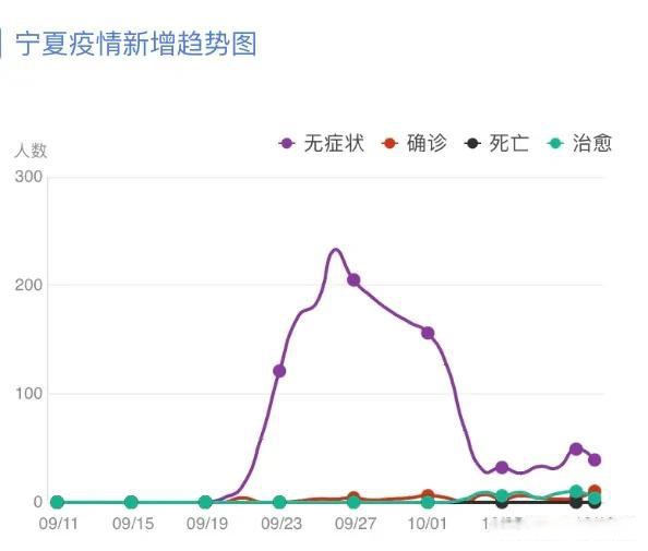 宁夏回族自治区疫情最新报告，防控成效显著，仍需保持警惕
