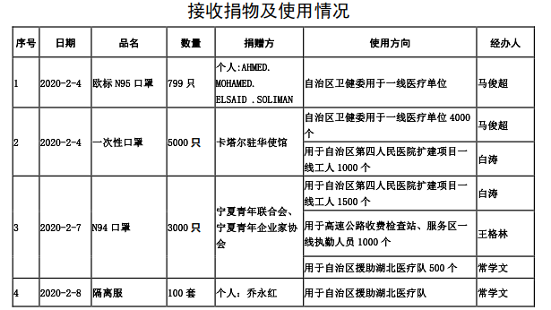 宁夏回族自治区疫情最新动态，精准防控下的稳定态势与未来挑战