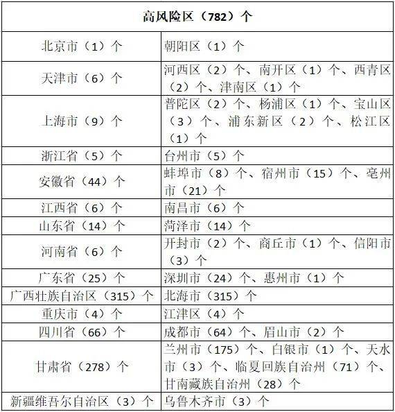 疫情下的东北双城记,黑龙江省与长春市最新动态全景解析 疫情下的东北双城记,黑龙江省与长春市最新动态全景解析